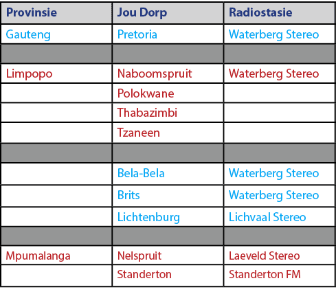 Provinsie,Jou Dorp,Radiostasie,Gauteng,Pretoria,Waterberg Stereo,,,,Limpopo,Naboomspruit,Waterberg Stereo,,Polokwane,...