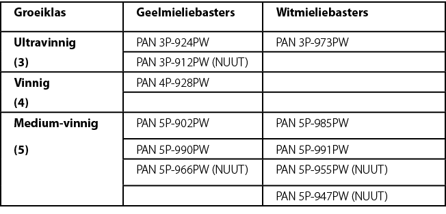Groeiklas,Geelmieliebasters,Witmieliebasters,Ultravinnig,PAN 3P 924PW,PAN 3P 973PW,(3),PAN 3P 912PW (NUUT),,Vinnig,PA...