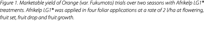 Figure 1. Marketable yield of Orange (var. Fukumoto) trials over two seasons with Afrikelp LG1® treatments. Afrikelp ...