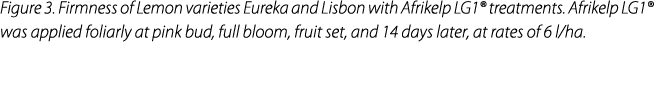 Figure 3. Firmness of Lemon varieties Eureka and Lisbon with Afrikelp LG1® treatments. Afrikelp LG1® was applied foli...