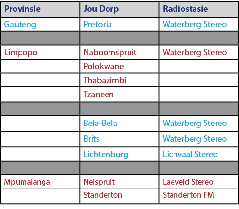 Provinsie,Jou Dorp,Radiostasie,Gauteng,Pretoria,Waterberg Stereo,,,,Limpopo,Naboomspruit,Waterberg Stereo,,Polokwane,...