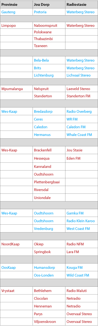 Provinsie,Jou Dorp,Radiostasie,Gauteng,Pretoria,Waterberg Stereo,,Limpopo,Naboomspruit,Waterberg Stereo,,Polokwane,,,...