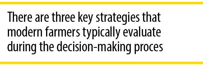 There are three key strategies that modern farmers typically evaluate during the decision making proces